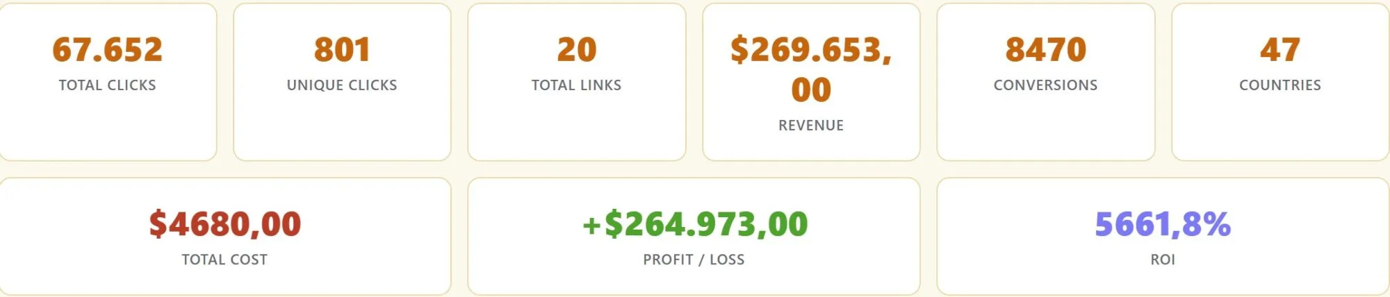 WP Conversion Tracker